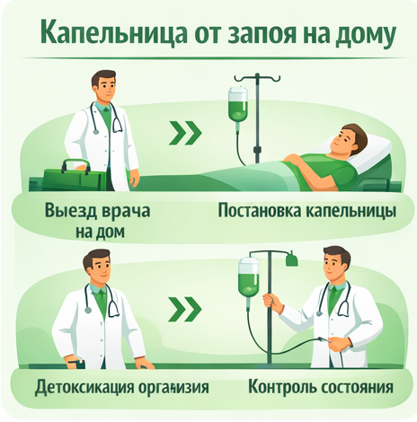 капельница от запоя в Алексине в клинике Санати
